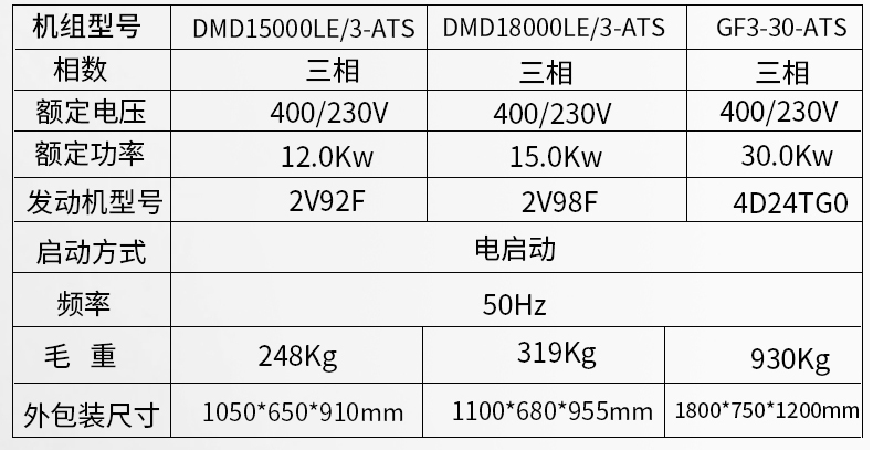 小型開架式5kw,8kw,12kw,15kw,30kwATS無人值守柴油發(fā)電機組參數
