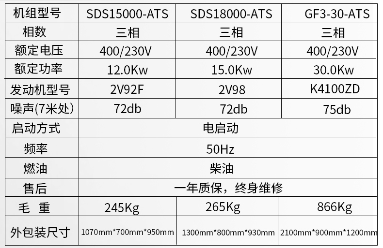 小型5kw,8kw，12kw,15kw，30kwATS無人值守柴油發(fā)電機組參數(shù)